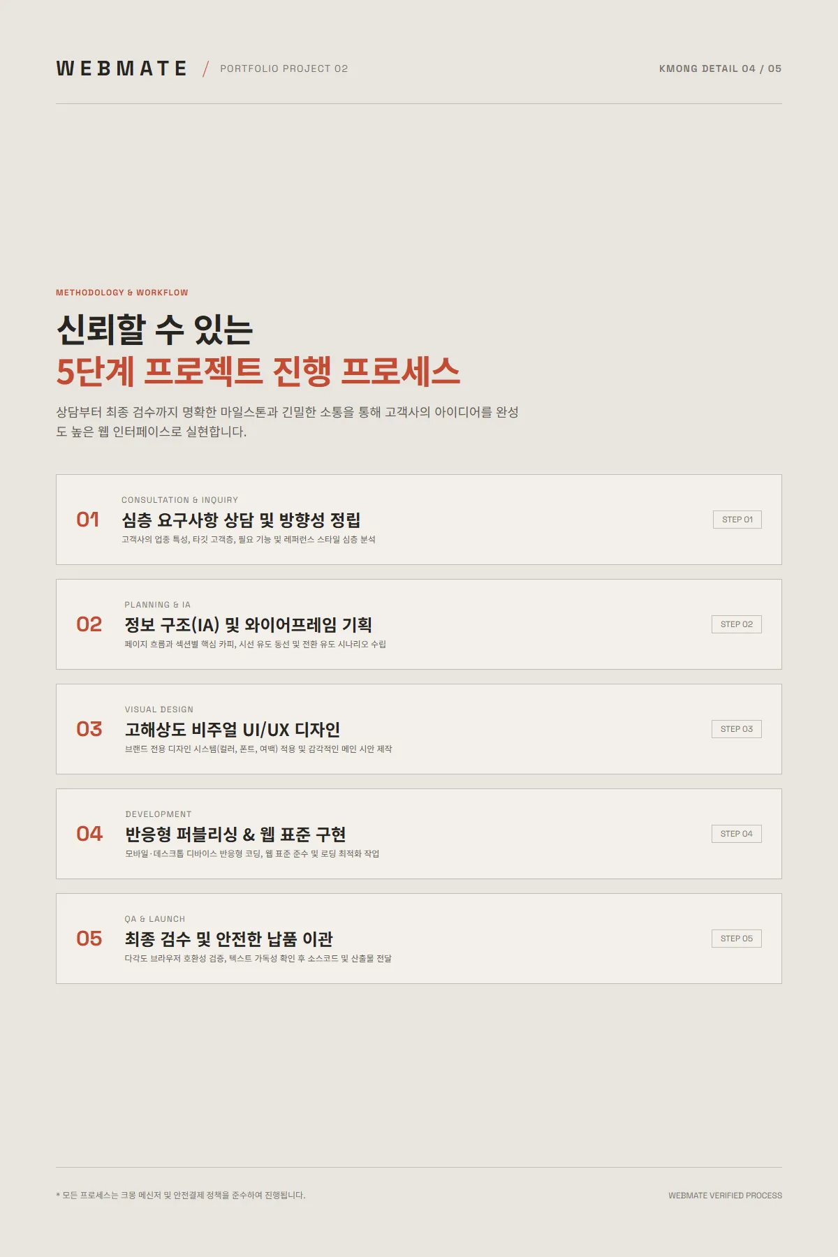 FORM / SPACE 상세 이미지 4: 5단계 프로젝트 진행 과정